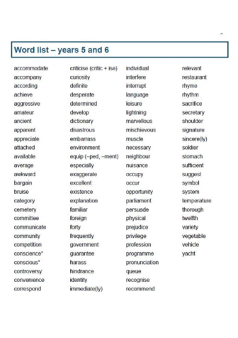 Word List – Years 5 & 6