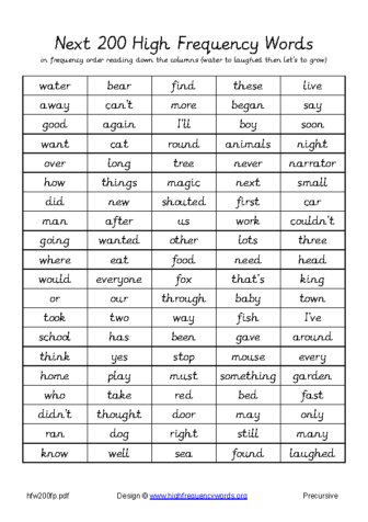 Next 200 High Frequency Words