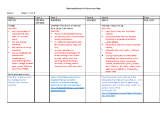 Art Curriculum Map