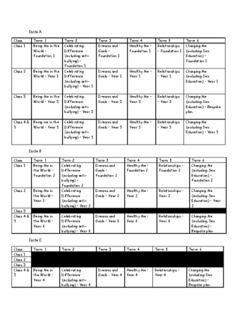 PSHE Long Term Subject Plan