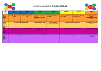 Reading Cycle C