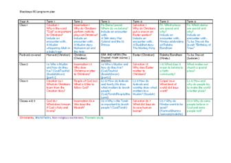 RE Curriculum Map