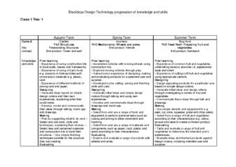 Class 1 (Year 1) Progression of Knowledge & Skills