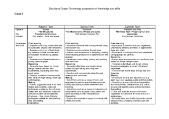 Class 2 Progression of Knowledge & Skills