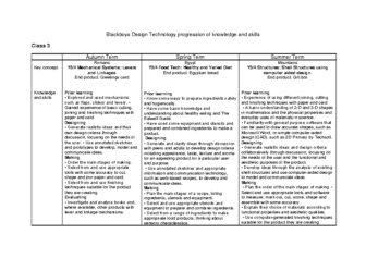 Class 3 Progression of Knowledge & Skills