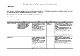 Class 1 (EYFS) Progression of Knowledge & Skills