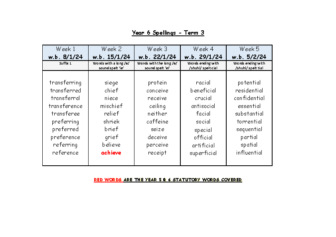 Year 6 Spelling Overview Term 3