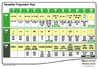 Reception Phonics Progression Map