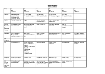 Class 5 Medium Term Planning Grid Term 5