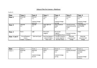Science Long Term Subject Plan