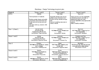 Design Technology Long Term Plan Cycle A