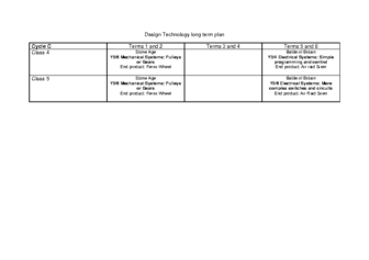 Design Technology Long Term Plan Cycle C