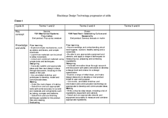 Class 4 Progression of Knowledge & Skills