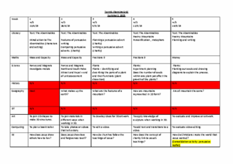 Medium Term Planning Grid Term 5