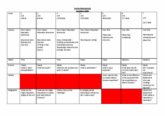 Medium Term Planning Grid Term 6