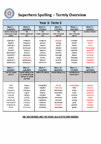 Spelling Overview
