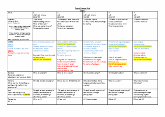 Class 4 Term 5 Medium Term Plan