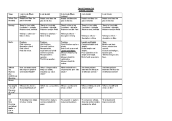 Class 2 Medium Term Planning Grid Term 5