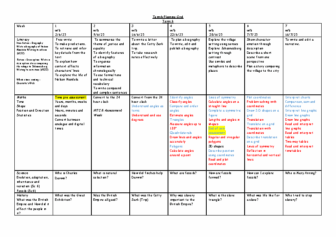 Term 6 Class 4 Medium Term Plan