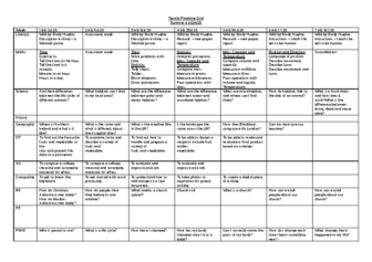 Class 2 Medium Term Planning Grid Term 6