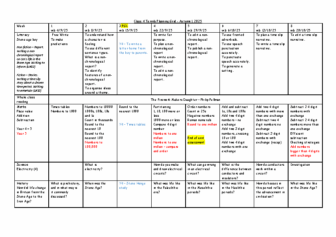 Class 4 Medium Term Plan Term 1
