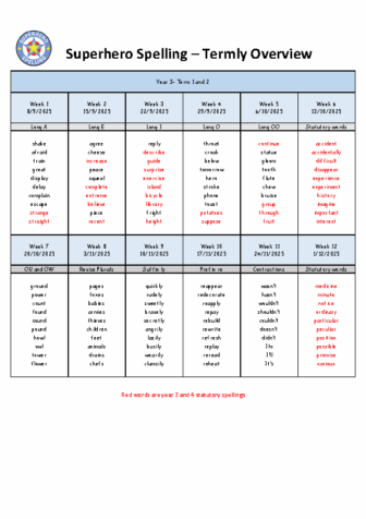 Spelling Overview Term 1 & 2