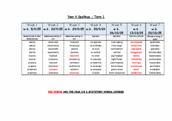 Year 6 Spelling Term 1
