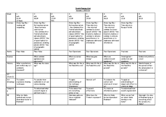 Class 5 Medium Term Plan Autumn 1