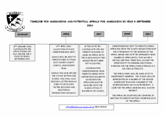 Appeals Timeline