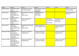 Art Curriculum Map Art Curriculum Map