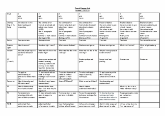 Class 5 Medium Term Plan Autumn 2