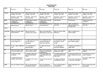 Class 2 Medium Term Planning Grid Term 3