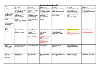 Medium Term Plan Term 3