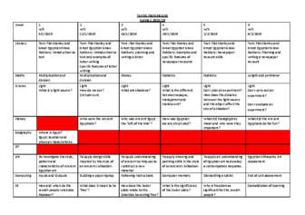 Medium Term Planning Grid Term 3