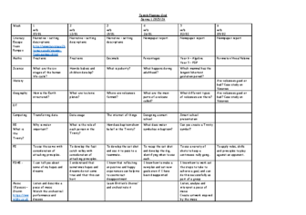 Class 5 Medium Term Planning Grid Term 3