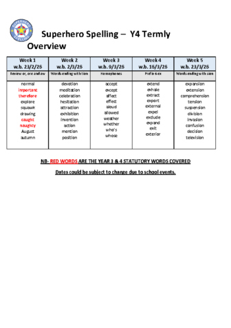 Year 4 Spelling Overview Term 4