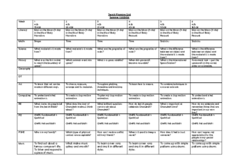 Class 2 Medium Term Planning Grid Term 5