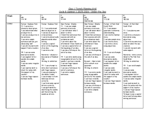 Medium Term Planning Grid Term 5