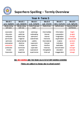 Year 4 Spelling Overview Term 5