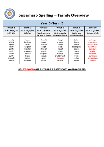 Year 5 Spelling Overview Term 5