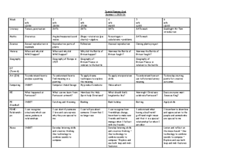 Class 5 Medium Term Planning Grid Term 5
