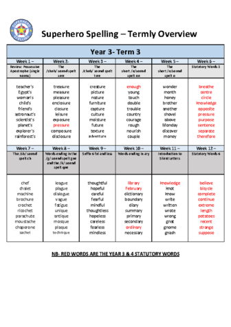 Spelling Overview