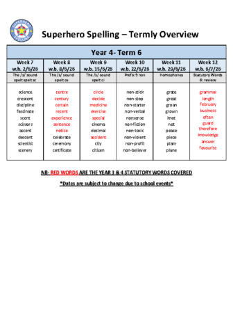 Year 4 Spelling Overview Term 6