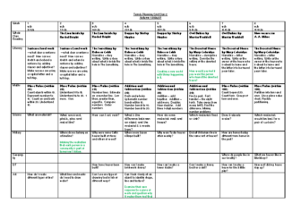 Class 2 Medium Term Planning Grid Term 1