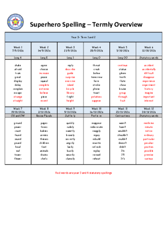 Spelling Overview