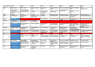 Medium Planning Grid Term 1