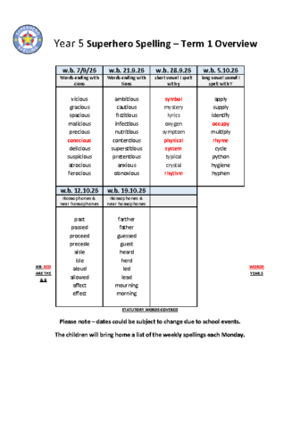 Year 5 Spelling Overview Term 1